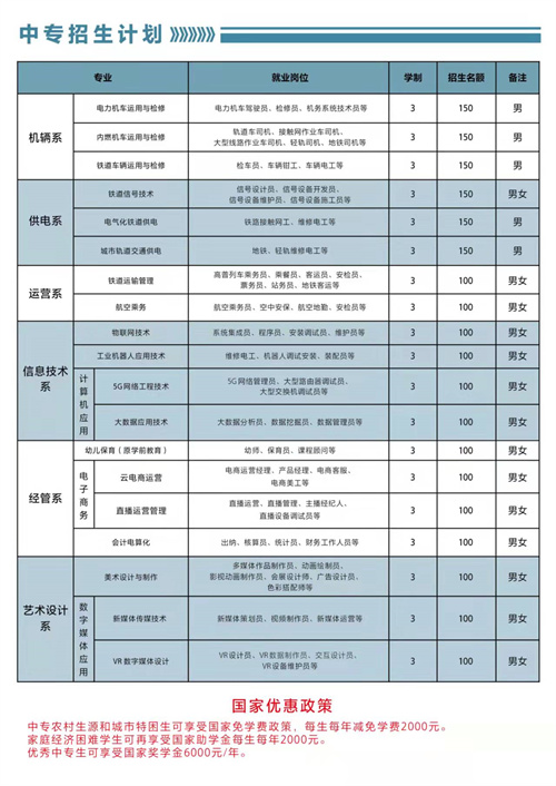 石家莊東華鐵路學校2022年春招有3+3專業(yè)嗎？