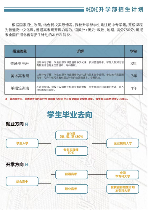 石家莊東華鐵路學校春季班有升學班嗎？
