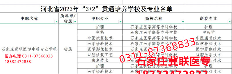 石家莊冀聯(lián)醫(yī)學院3+2大專錄取分數(shù)線多少？