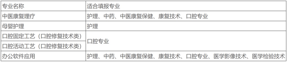 石家莊冀聯(lián)醫(yī)學(xué)中專學(xué)校專項(xiàng)職業(yè)能力資格證書(shū)考試